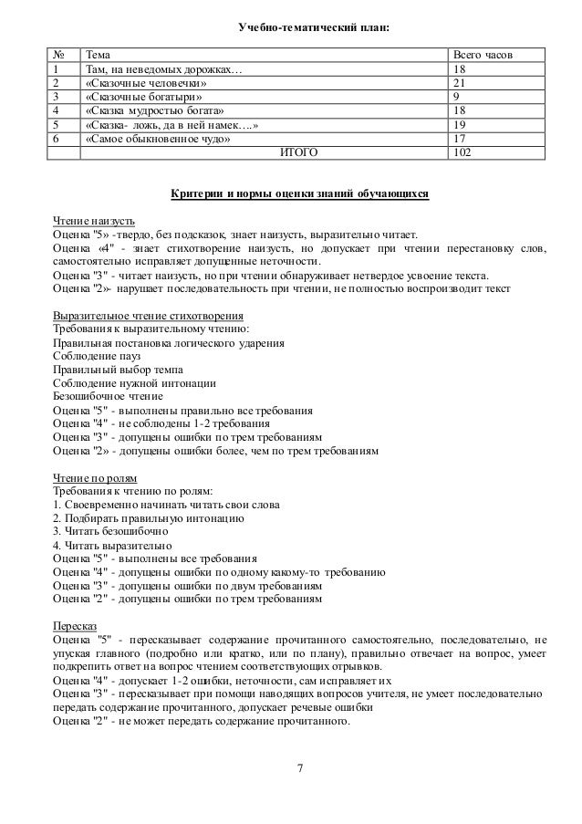 Тести бунеева 2 класс литературе про чиполино какой главний вопроси