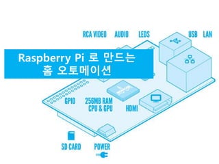 Raspberry Pi 로 만드는 
홈 오토메이션 
 