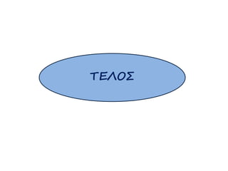 ΤΕΟΣ 
