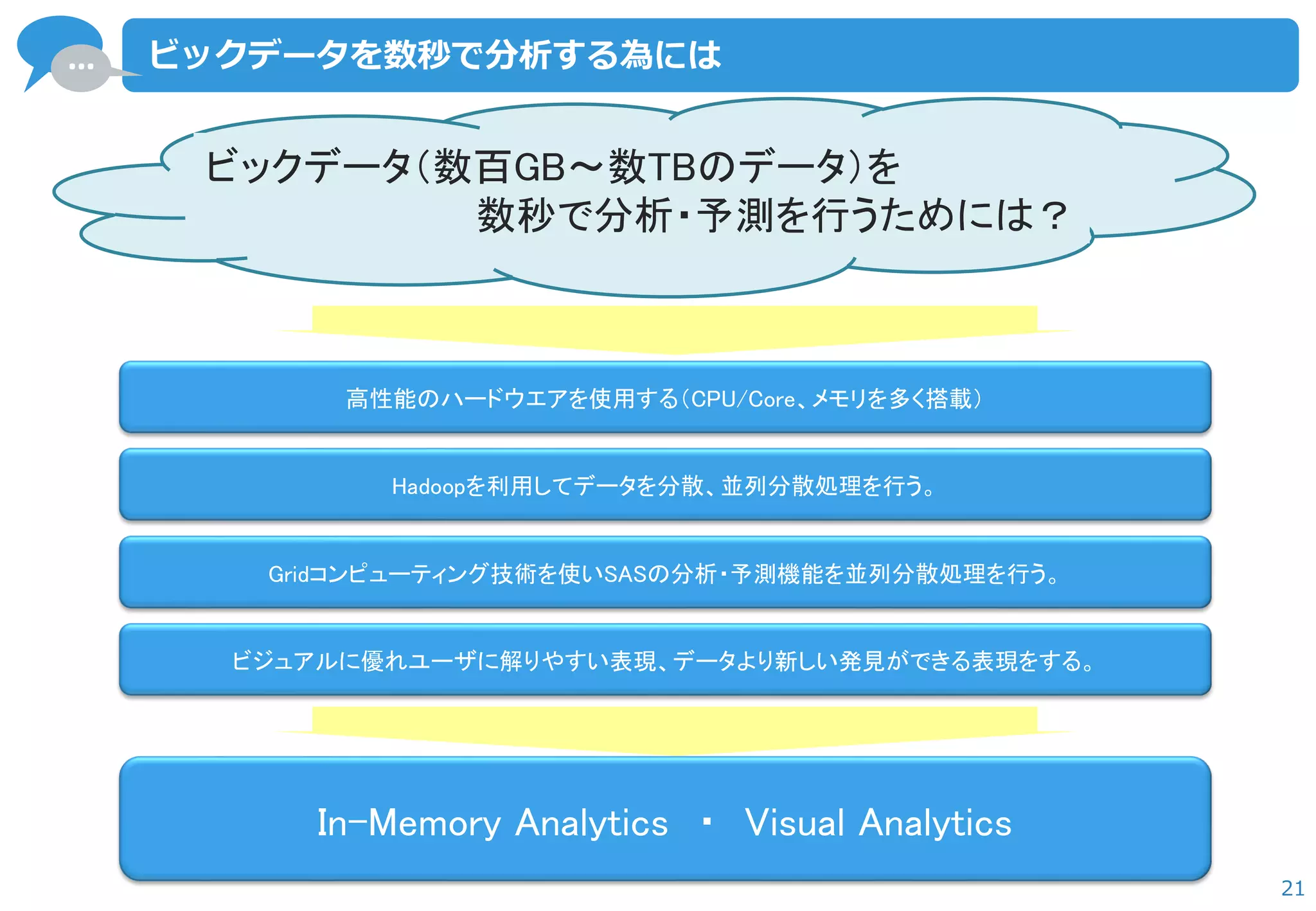 … 
21 
ビックデータを数秒で分析する為には 
ビックデータ（数百GB～数TBのデータ）を 
数秒で分析・予測を行うためには？ 
高性能のハードウエアを使用する（CPU/Core、メモリを多く搭載） 
Hadoopを利用してデータを分散、並列分散処理を行う。 
Gridコンピューティング技術を使いSASの分析・予測機能を並列分散処理を行う。 
ビジュアルに優れユーザに解りやすい表現、データより新しい発見ができる表現をする。 
In-Memory Analytics ・ Visual Analytics  