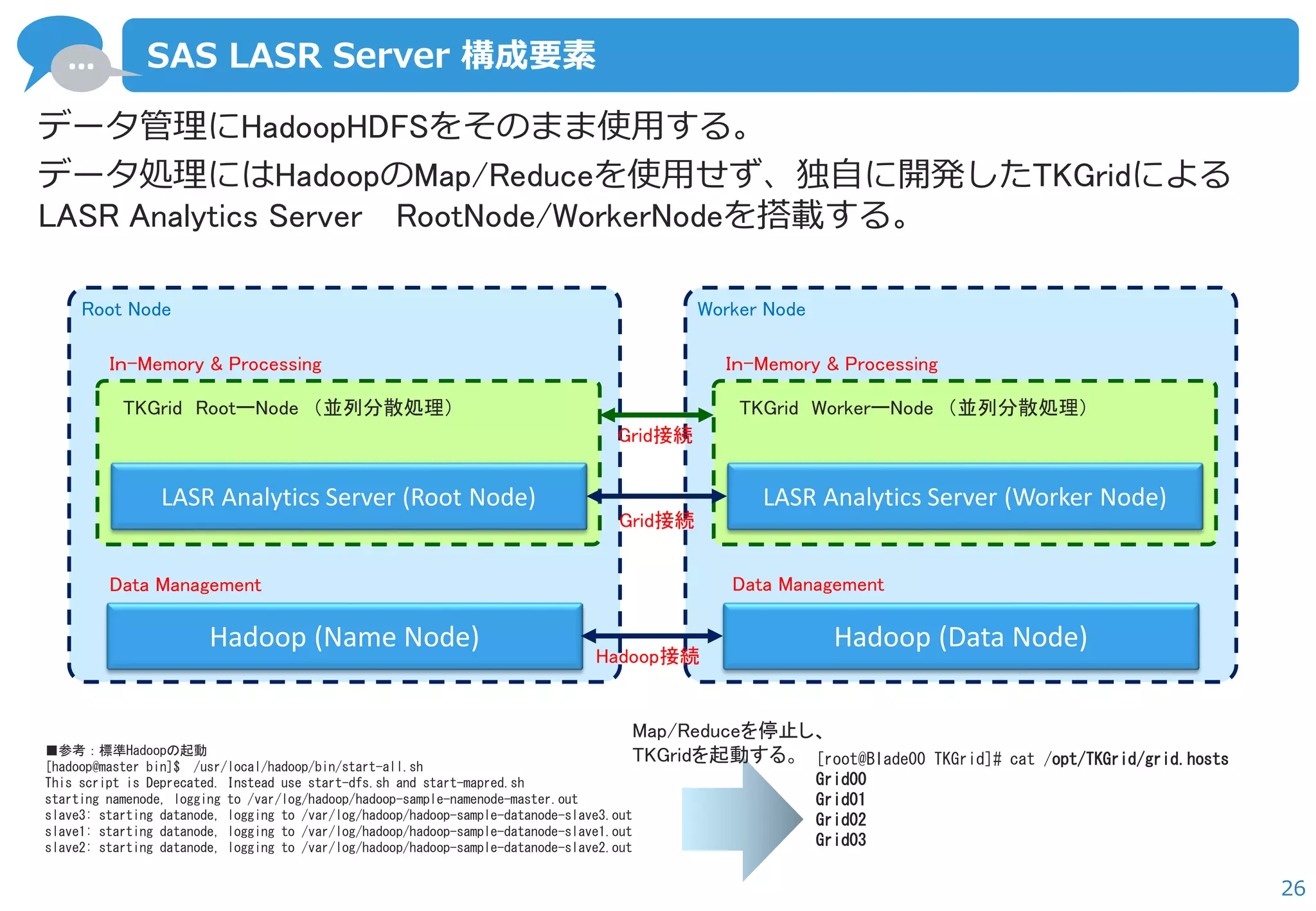 … 
26 
SAS LASR Server 構成要素 
LASR Analytics Server (Root Node) 
Hadoop (Name Node) 
データ管理にHadoopHDFSをそのまま使用する。 
データ処理にはHadoopのMap/Reduceを使用せず、独自に開発したTKGridによる LASR Analytics Server RootNode/WorkerNodeを搭載する。 
Root Node 
TKGrid RootーNode （並列分散処理） 
LASR Analytics Server (Worker Node) 
Hadoop (Data Node) 
Worker Node 
TKGrid WorkerーNode （並列分散処理） 
■参考：標準Hadoopの起動 
[hadoop@master bin]$ /usr/local/hadoop/bin/start-all.sh 
This script is Deprecated. Instead use start-dfs.sh and start-mapred.sh 
starting namenode, logging to /var/log/hadoop/hadoop-sample-namenode-master.out 
slave3: starting datanode, logging to /var/log/hadoop/hadoop-sample-datanode-slave3.out 
slave1: starting datanode, logging to /var/log/hadoop/hadoop-sample-datanode-slave1.out 
slave2: starting datanode, logging to /var/log/hadoop/hadoop-sample-datanode-slave2.out 
[root@Blade00 TKGrid]# cat /opt/TKGrid/grid.hosts 
Grid00 
Grid01 
Grid02 
Grid03 
Map/Reduceを停止し、 TKGridを起動する。 
Hadoop接続 
Grid接続 
Grid接続 
Iｎ-Memory & Processing 
Iｎ-Memory & Processing 
Data Management 
Data Management  