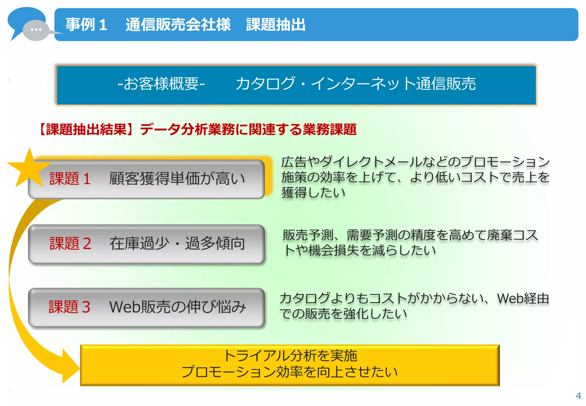 … 
4 
事例１ 通信販売会社様 課題抽出 
【課題抽出結果】データ分析業務に関連する業務課題 
広告やダイレクトメールなどのプロモーション 施策の効率を上げて、より低いコストで売上を 獲得したい 
販売予測、需要予測の精度を高めて廃棄コス トや機会損失を減らしたい 
カタログよりもコストがかからない、Web経由 での販売を強化したい 
トライアル分析を実施 プロモーション効率を向上させたい 
-お客様概要‐ カタログ・インターネット通信販売  