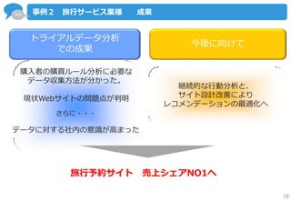 … 
10 
事例２ 旅行サービス業様 成果 
トライアルデータ分析 での成果 
今後に向けて 
さらに・・・ 
データに対する社内の意識が高まった 
旅行予約サイト 売上シェアNO1へ 
購入者の購買ルール分析に必要な データ収集方法が分かった。 現状Webサイトの問題点が判明 
継続的な行動分析と、 サイト設計改善により レコメンデーションの最適化へ  
