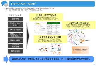 … 
14 
トライアルデータ分析 
顧客戦略 
プロモーション 
最適化 
サービス開発 
営業リソース 
生産性向上 
需要予測精度 
予防保守 
品質管理 
業務効率化 
③テキストマイニング 
文章の話題傾向、属性毎の特徴表現、 
好評・不評内容を明らかにします。 
［ 分析テーマ ］ ① 予測・スコアリング 
ある事象が起きる確率を予測し、 
成功確率の高い対象を明らかにします。 
②クラスタリング・分類 
似ているデータをグループ化し、 
グループ毎の特徴を明らかにします。 
会員番号 予測レスポンス率 
1663822 0.763 
5459434 0.757 
2455845 0.752 
3004645 0.752 
1400219 0.623 
4504307 0.522 
• データ分析でどんな結果が出るか検証をしたいお客様向けのサービスです。 
データ分析で解決できる様々なテーマにお答えします。 
お客様どんなデータを使いどういう分析ができるのか、データ分析の勘所がわかります。 
提供期間：2週間～ 
 