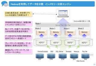 … 
23 
Hadoopを利用してデータを分散 インメモリー分析エンジン 
廉価なブレードサーバーで、コス トパフォーマンス向上 
ブレードサーバーを活用し、データ 量増加に柔軟な拡張で対応 
Server Tier / Mid Tier 
Blade 1 
Blade 5 
Blade 4 
Blade 3 
Blade 2 
Memory 
Memory 
Memory 
Memory 
データをHDFSに均等分散配置後、 並列でメモリーへ高速ロード 
各ノードで、大量データに対する 分析処理を超高速並列実行 
同時解析項目数など、制限の無 いインメモリー分析エンジン 
正確な意思決定、的を得たアク ションの迅速化で成果を出す！ 
Data Source 
ERP 
CRM 
SCM 
SFA 
Web 
・・・ 
Oracle(Exadata) 
DB2 
SQL Server 
Teradata 
Netezza 
Flat_file 
HDFS 
HDFS 
HDFS 
HDFS 
HDFS*1 
HDFS*1 
HDFS*1 
HDFS*1 
Distributed版分散イメージ図  