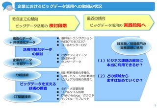 … 
3 
企業におけるビッグデータ活用への取組み状況 
活用可能なデータ の検討 
（１）ビジネス課題の解決に 本当に利用できるか？ （２）どの領域から まずは始めていくか？ 
ビッグデータを支える 技術の調査 
昨年までの傾向 
ビッグデータ活用の 検討段階 
最近の傾向 ビッグデータ活用の 実践段階へ 
経営層／現場部門の 実務課題に適用 
基幹系トランザクション 
WEBアクセスログ 
コールセンターログ … 
社内オフィスデータ 
SNSデータ 
センサーデータ … 
統計解析技術の多様化 
法則・パターンの自動抽出 
ビジュアル技術の高度化 … 
全件・大容量処理 
リアルタイム処理 
DWH/Hadoop、クラウド 
モバイル・タブレット … 
構造化データ ＋ 非構造化データ 
企業内データ 
＋ 外部データ 
IT基盤技術 
分析技術  