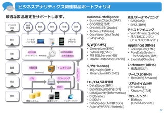 … 
32 
ビジネスアナリティクス関連製品ポートフォリオ 
インターネット 
情報システム 
ETL 
分散処理 
インメモリDB 
統計分類 
自然言語解析 
M2M 
マルチデ バイスUI 
リモート アクセス 
クローリング 
検索 
統合 
蓄積 
分析 
表示 
装置センサー 
ビジネス 
活用 
経営 管理 
製造 
販売 
在庫 
品質 
法則自動抽出 
（クラスタリング、機械学習） 
（Hadoop） 
ス ト リ ー ミ ン グ 
ETL/EAI/品質管理 
•DataStage(IBM) 
•BusinessGrosary(IBM) 
•DataQuarity(Informatica) 
•DI(Oracle) 
•DI(SAP) 
•DataSpider(APPRESSO) 
•AsteriaWARP(Inforteria) 
リアルタイム分析 (Streaming) 
•Streams(IBM) 
S/W(DBMS) 
•Greenplum(EMC) 
•SybaseIQ(SAP) 
•MS SQLServer(MS) 
•Oracle Database(Oracle) 
クローリング 
•BizRobo (OpenAsocieits) 
S/W(Hadoop) 
•BigInsight(IBM) 
•GreenplumHD(EMC) 
Appliance(DBMS) 
•Greenplum(EMC) 
•PureDataSystem forAnalytics(IBM) 
•Exadata(Oracle) 
InMemory(DBMS) 
•HANA(SAP) 
サービス(DBMS) 
•RedShift(Amazon) 
BusinessIntelligence 
•BusinessObjects(SAP) 
•COGNOS(IBM) 
•OracleBIEE(Oracle) 
•Tableau(Tableau) 
•QlickView(QlickTech) 
•SAS(SAS) 
統計/データマイニング 
•SAS(SAS) 
•SPSS(IBM) 
テキストマイニング 
•VextMinver(Qualica) 
•見える化エンジン (ﾌﾟﾗｽｱﾙﾌｧｺﾝｻﾙﾃｨﾝｸﾞ) 
最適な製品選定をサポートします。  