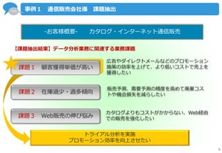 … 
4 
事例１ 通信販売会社様 課題抽出 
【課題抽出結果】データ分析業務に関連する業務課題 
広告やダイレクトメールなどのプロモーション 施策の効率を上げて、より低いコストで売上を 獲得したい 
販売予測、需要予測の精度を高めて廃棄コス トや機会損失を減らしたい 
カタログよりもコストがかからない、Web経由 での販売を強化したい 
トライアル分析を実施 プロモーション効率を向上させたい 
-お客様概要‐ カタログ・インターネット通信販売  
