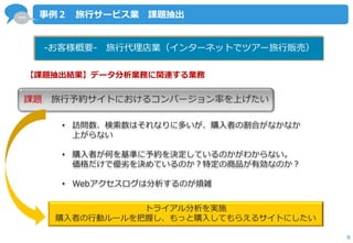 … 
8 
事例２ 旅行サービス業 課題抽出 
-お客様概要‐ 旅行代理店業（インターネットでツアー旅行販売） 
【課題抽出結果】データ分析業務に関連する業務 
•訪問数、検索数はそれなりに多いが、購入者の割合がなかなか 上がらない 
•購入者が何を基準に予約を決定しているのかがわからない。 価格だけで優劣を決めているのか？特定の商品が有効なのか？ 
•Webアクセスログは分析するのが煩雑 
トライアル分析を実施 
購入者の行動ルールを把握し、もっと購入してもらえるサイトにしたい  