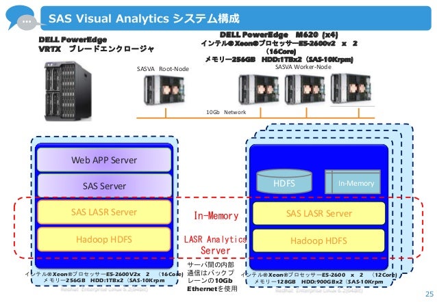 講演資料 ビッグデータ時代の経営を支えるビジネスアナリティクスソリューション