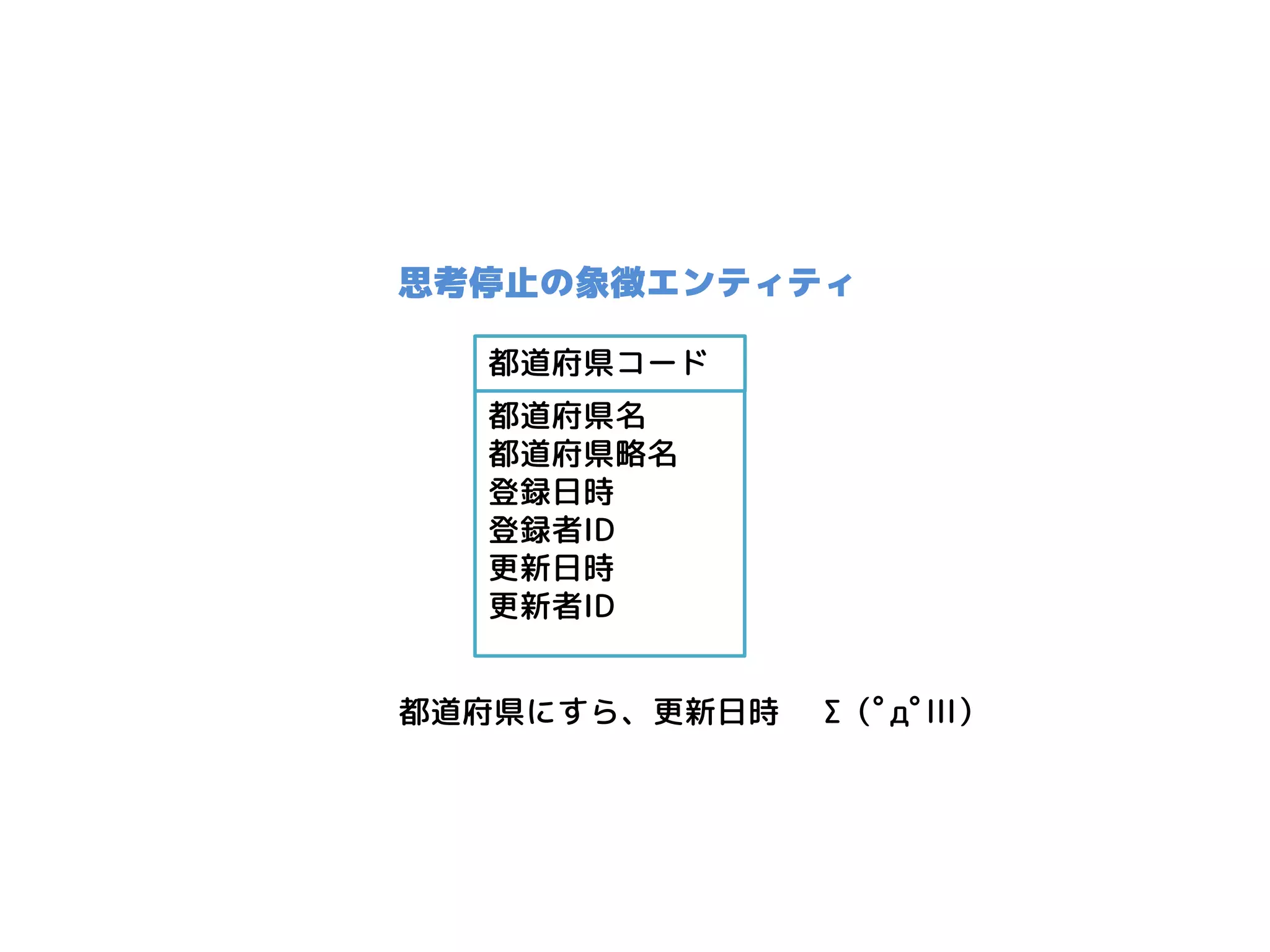 都道府県コード 
都道府県名 都道府県略名 登録日時 登録者ID 更新日時 更新者ID 
思考停止の象徴エンティティ 
都道府県にすら、更新日時 Σ（ﾟдﾟlll）  