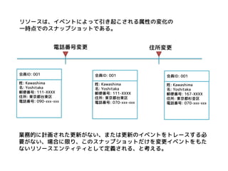 リソースは、イベントによって引き起こされる属性の変化の 
一時点でのスナップショットである。 
会員ID: 001 
姓: Kawashima 
名: Yoshitaka 
郵便番号: 111-XXXX 
住所: 東京都台東区 
電話番号: 090-xxx-xxx 
会員ID: 001 
姓: Kawashima 
名: Yoshitaka 
郵便番号: 111-XXXX 
住所: 東京都台東区 
電話番号: 070-xxx-xxx 
会員ID: 001 
姓: Kawashima 
名: Yoshitaka 
郵便番号: 167-XXXX 
住所: 東京都杉並区 
電話番号: 070-xxx-xxx 
電話番号変更 
住所変更 
業務的に計画された更新がない、または更新のイベントをトレースする必 要がない、場合に限り、このスナップショットだけを変更イベントをもた ないリソースエンティティとして定義される、と考える。  