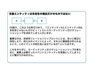 交差エンティティは多対多の場合だけのものではない 
B 
A 
ER図で、このような形だけみて、「エンティティAとエンティティBは、 多対多じゃないんだけどっ！」というカーディナリティだけでリレー ションシップを決めてしまう人がいます。 
重要なのは、非依存リレーションシップということは、互いに独立に 存在しえて、何らかのイベントによって、それらに関係性が作られる という、このイベントが何か洗い出せているか? という点です。 
これをやらずに、カーディナリティだけでリレーションシップを考え ると、業務上必要だったイベントエンティティを見落としてしまうこ とに繋がりかねません。  