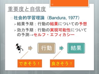 ҪȤŶ 
12 
? ѧՓBandura, 1977 
?YڣЄӤνYˤĤƤ 
?ڣЄӤΌgFԤˤĤ 
y?ե` 
ЄӽY 
Ǥ  
 