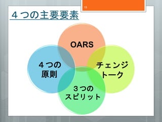 ĤҪҪ 
15 
OARS 
 
ȩ` 
Ĥ 
ԭt 
Ĥ 
ԥå 
 