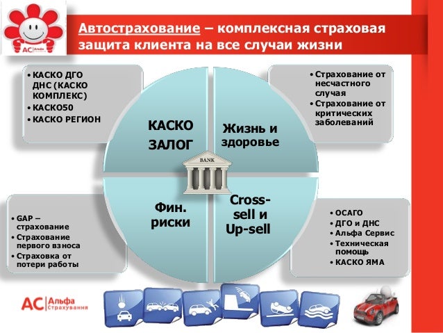 Дго к осаго