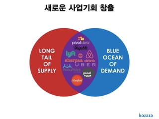 새로운 사업기회 창출 
 