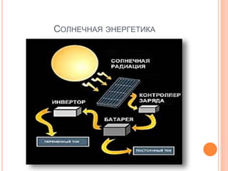СОЛНЕЧНАЯ ЭНЕРГЕТИКА 
 