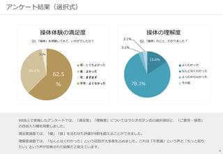 μߥǩ`(1) 
5.6% 
63.9% 
13.9% 
13.9% 
e 
20 
30 
40 
50 
28.6% 
71.4% 
Ԅe 
 
Ů 
μߤߤ?֪ˤĤļäᡢ3040Ӥयʤޤ 
B݆ڤäƤΤŮĤäᡢ7ϤŮԤռޤ 
NeǤϻTФǤǥʩ`?ߤȤäꥨƥϵȡӘI?ީ`ƥ?tդȤät ϵϷ֤ƥȤޤίvSߤ原ޥԥȡȥåʩgҡ󥻥`Ȥָ ҙ֢״ϡӛd + ^ˤƴ_Jޤ}شʽ  