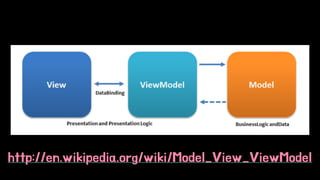 http://en.wikipedia.org/wiki/Model_View_ViewModel 
 
