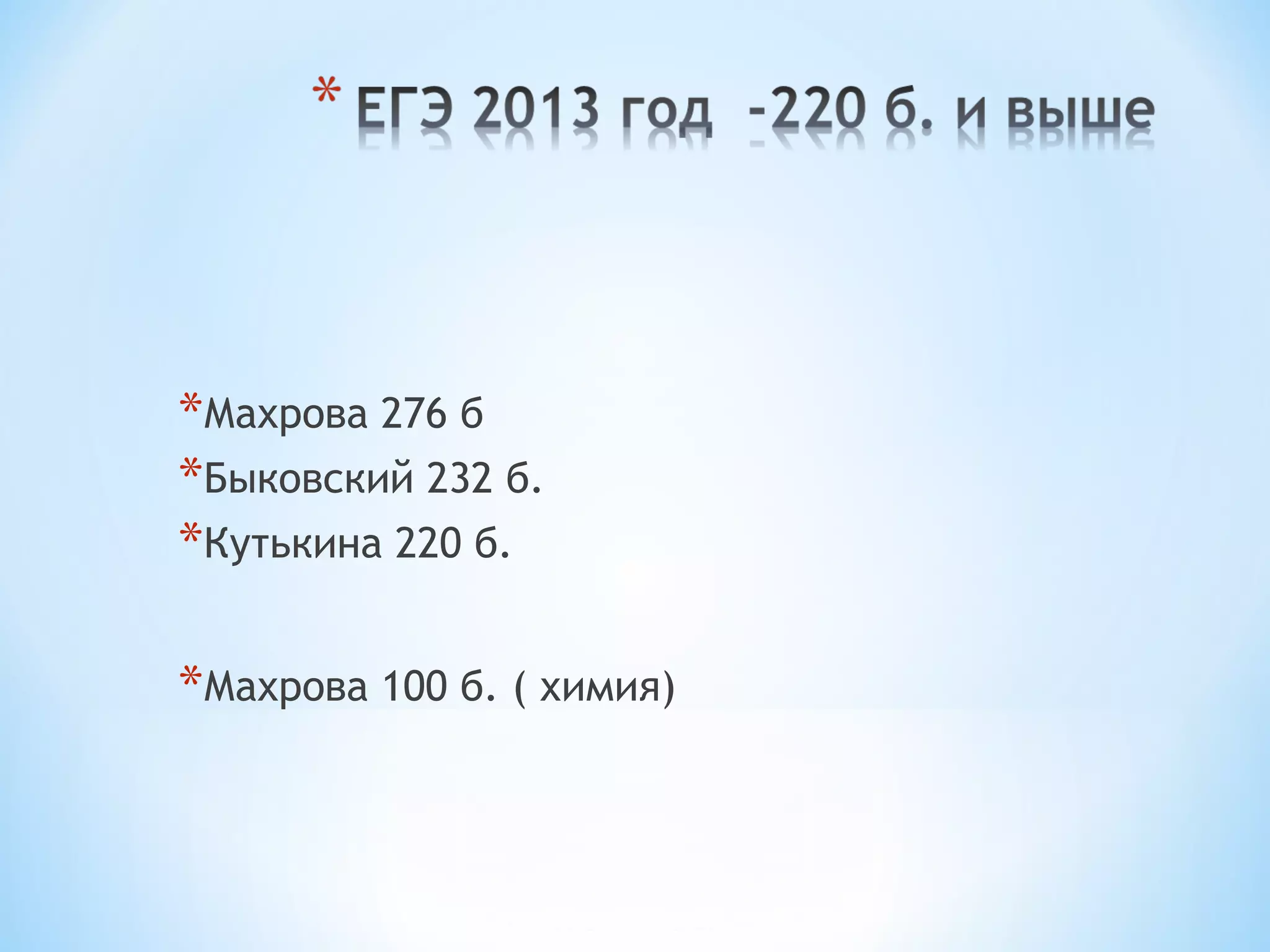 *Махрова 276 б 
*Быковский 232 б. 
*Кутькина 220 б. 
*Махрова 100 б. ( химия) 
 