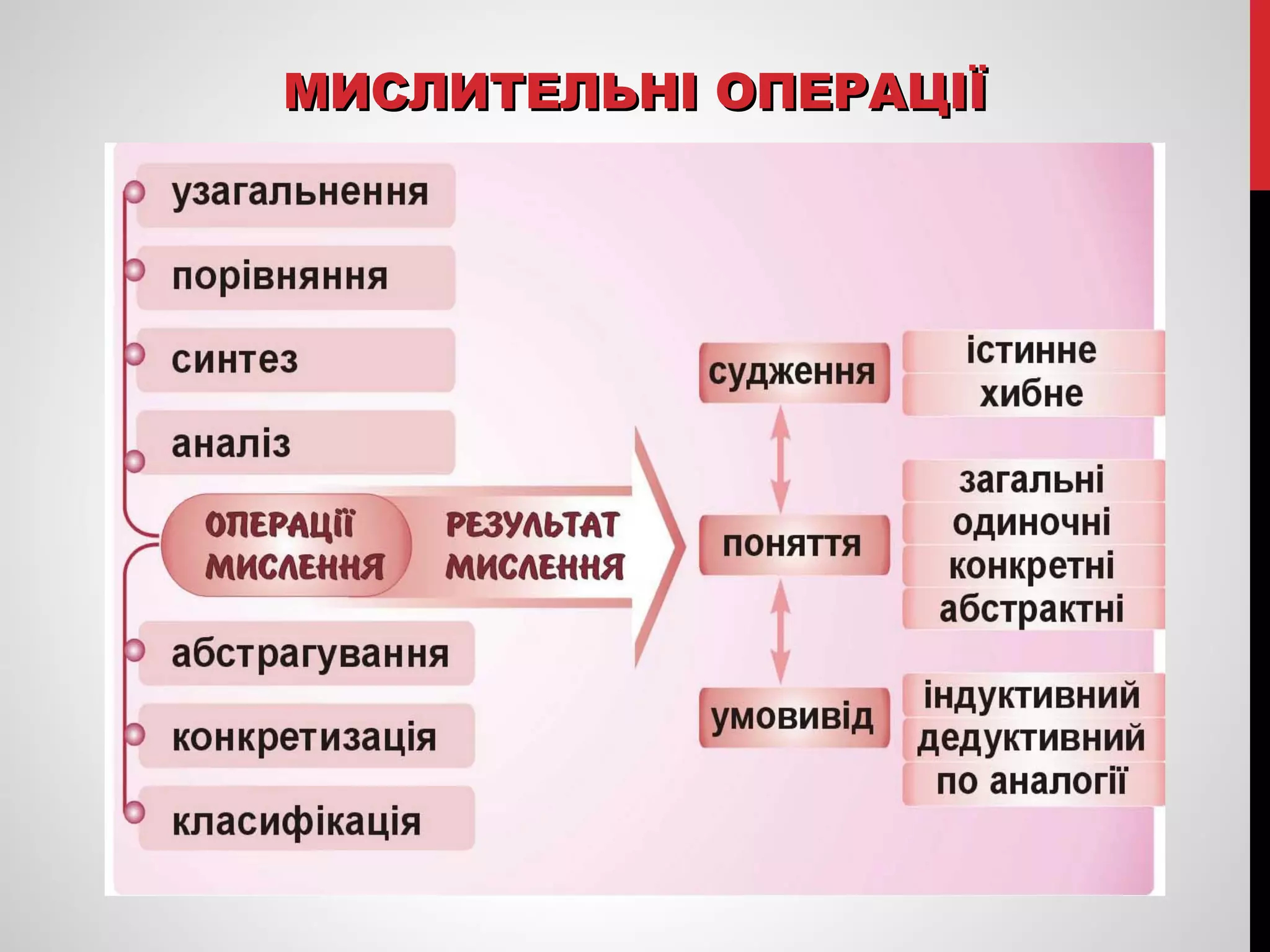 ММИИССЛЛИИТТЕЕЛЛЬЬННІІ ООППЕЕРРААЦЦІІЇЇ 
 