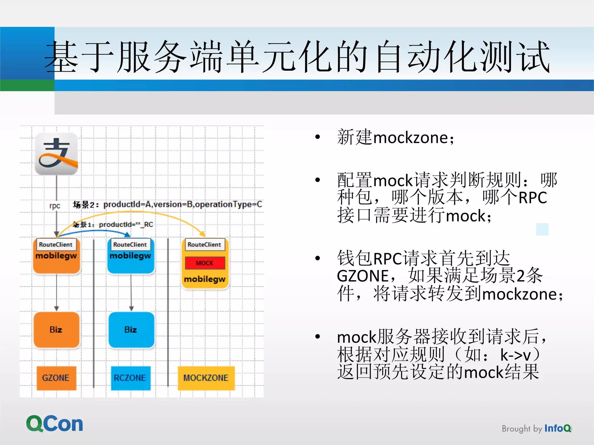 基于服务端单元化的自动化测试 
• 新建mockzone； 
• 配置mock请求判断规则：哪 
种包，哪个版本，哪个RPC 
接口需要进行mock； 
• 钱包RPC请求首先到达 
GZONE，如果满足场景2条 
件，将请求转发到mockzone； 
• mock服务器接收到请求后， 
根据对应规则（如：k-­‐v） 
返回预先设定的mock结果 
 