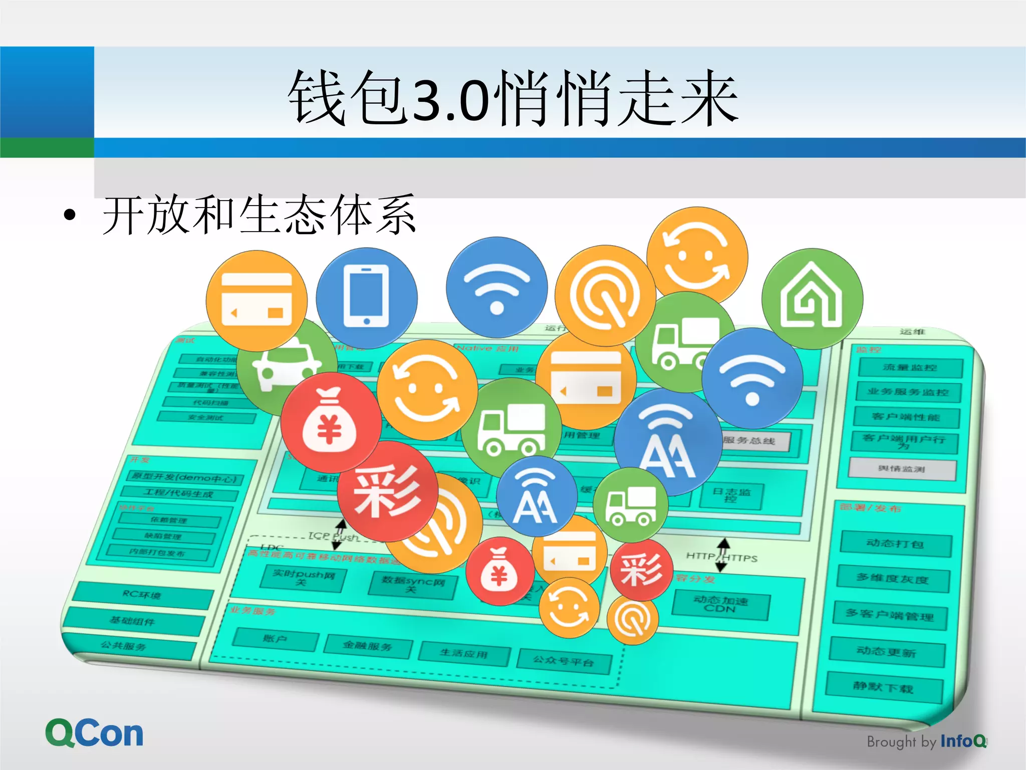 钱包3.0悄悄走来 
• 开放和生态体系 
 
