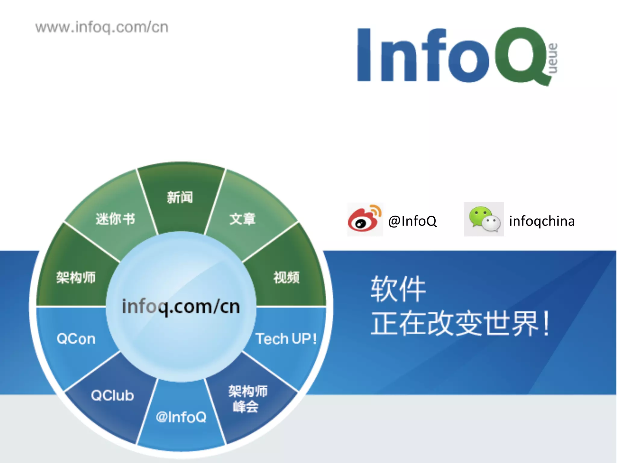 @InfoQ 
infoqchina 
