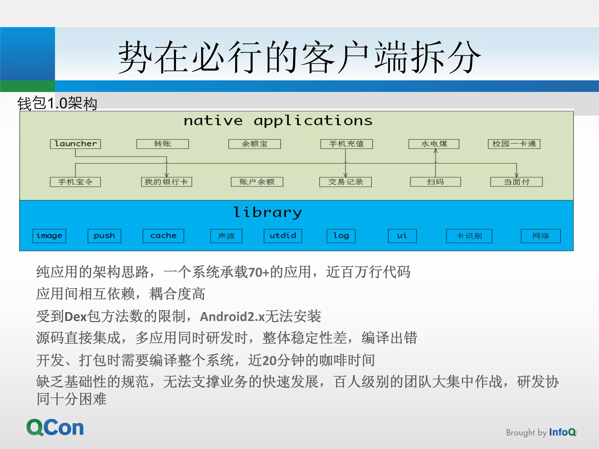 势在必行的客户端拆分 
钱包1.0架构 
纯应用的架构思路，一个系统承载70+的应用，近百万行代码 
应用间相互依赖，耦合度高 
受到Dex包方法数的限制，Android2.x无法安装 
源码直接集成，多应用同时研发时，整体稳定性差，编译出错 
开发、打包时需要编译整个系统，近20分钟的咖啡时间 
缺乏基础性的规范，无法支撑业务的快速发展，百人级别的团队大集中作战，研发协 
同十分困难 
 