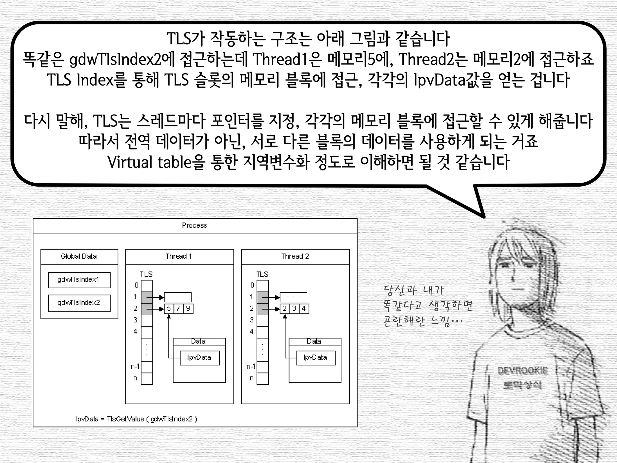 TLS가 작동하는 구조는 아래 그림과 같습니다 
똑같은 gdwTIsIndex2에 접근하는데 Thread1은 메모리5에, Thread2는 메모리2에 접근하죠 
TLS Index를 통해 TLS 슬롯의 메모리 블록에 접근, 각각의 lpvData값을 얻는 겁니다 
다시 말해, TLS는 스레드마다 포인터를 지정, 각각의 메모리 블록에 접근할 수 있게 해줍니다 
따라서 전역 데이터가 아닌, 서로 다른 블록의 데이터를 사용하게 되는 거죠 
Virtual table을 통한 지역변수화 정도로 이해하면 될 것 같습니다 
당신과 내가 
똑같다고 생각하면 
곤란해란 느낌…  