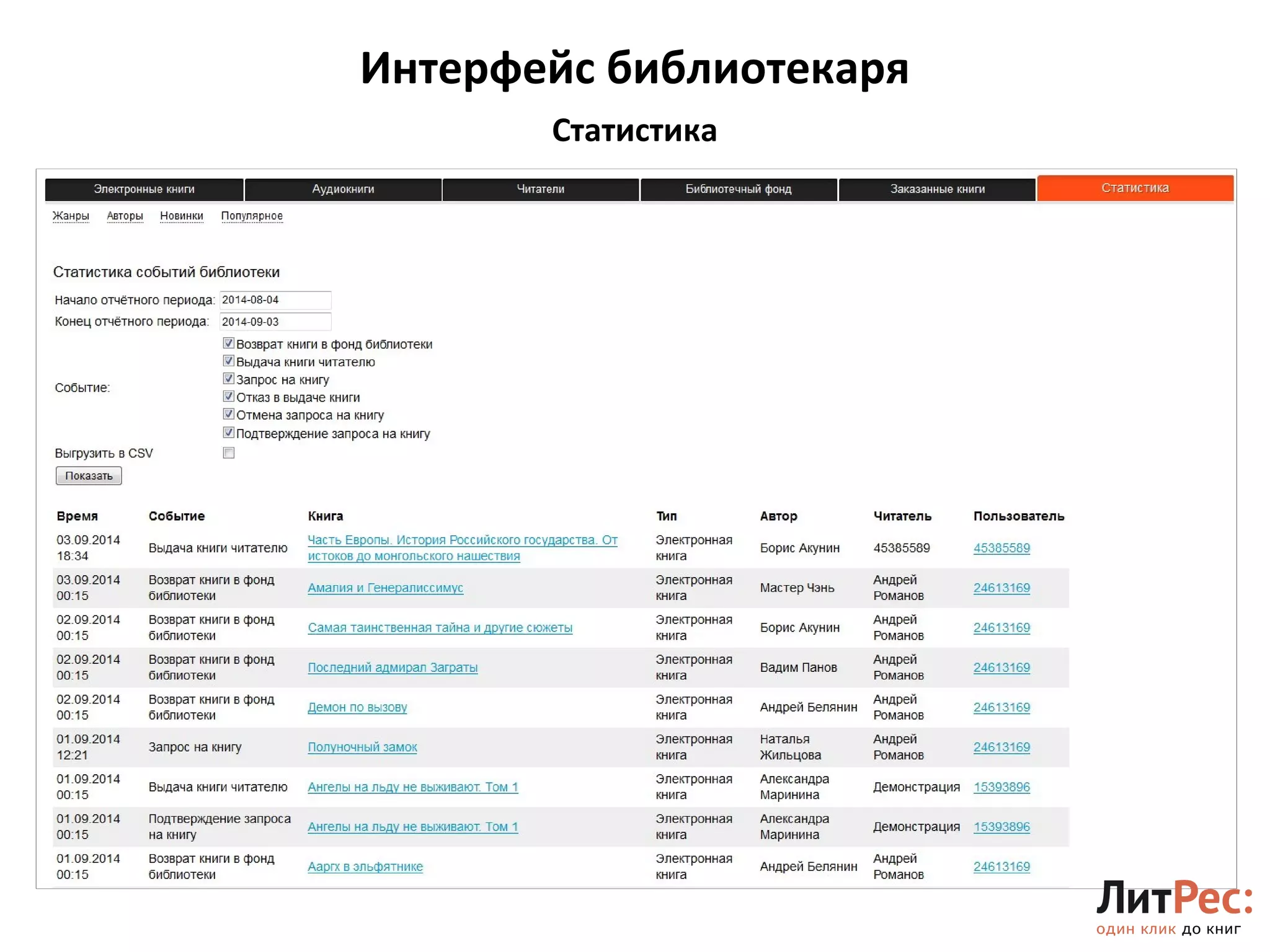 Интерфейс библиотекаря 
18 
Статистика 
 