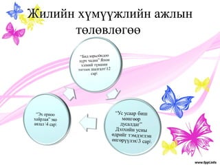 Жилийн хүмүүжлийн ажлын 
төлөвлөгөө 
 