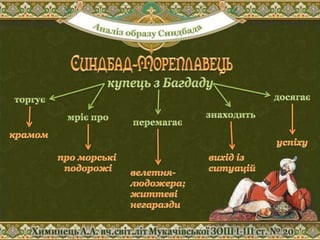 Пригоди Синдбада-мореплавця. Презентація