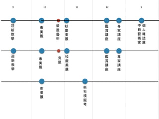 9 10 11 12 1 
迎 
新 
教 
學 
市 
美 
展 
校 
慶 
美 
展 
裝 
置 
藝 
術 
迎 
新 
教 
學 
鬼 
屋 
校 
慶 
美 
展 
市 
美 
展 
術 
科 
模 
擬 
考 
鑑 
賞 
講 
座 
鑑 
賞 
講 
座 
專 
家 
講 
座 
專 
家 
講 
座 
中 
日 
藝 
術 
家 
個 
人 
雜 
誌 
展 
市 
美 
展 
 