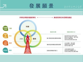 發展願景 
 