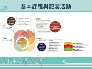 基本課程與配套活動 
 