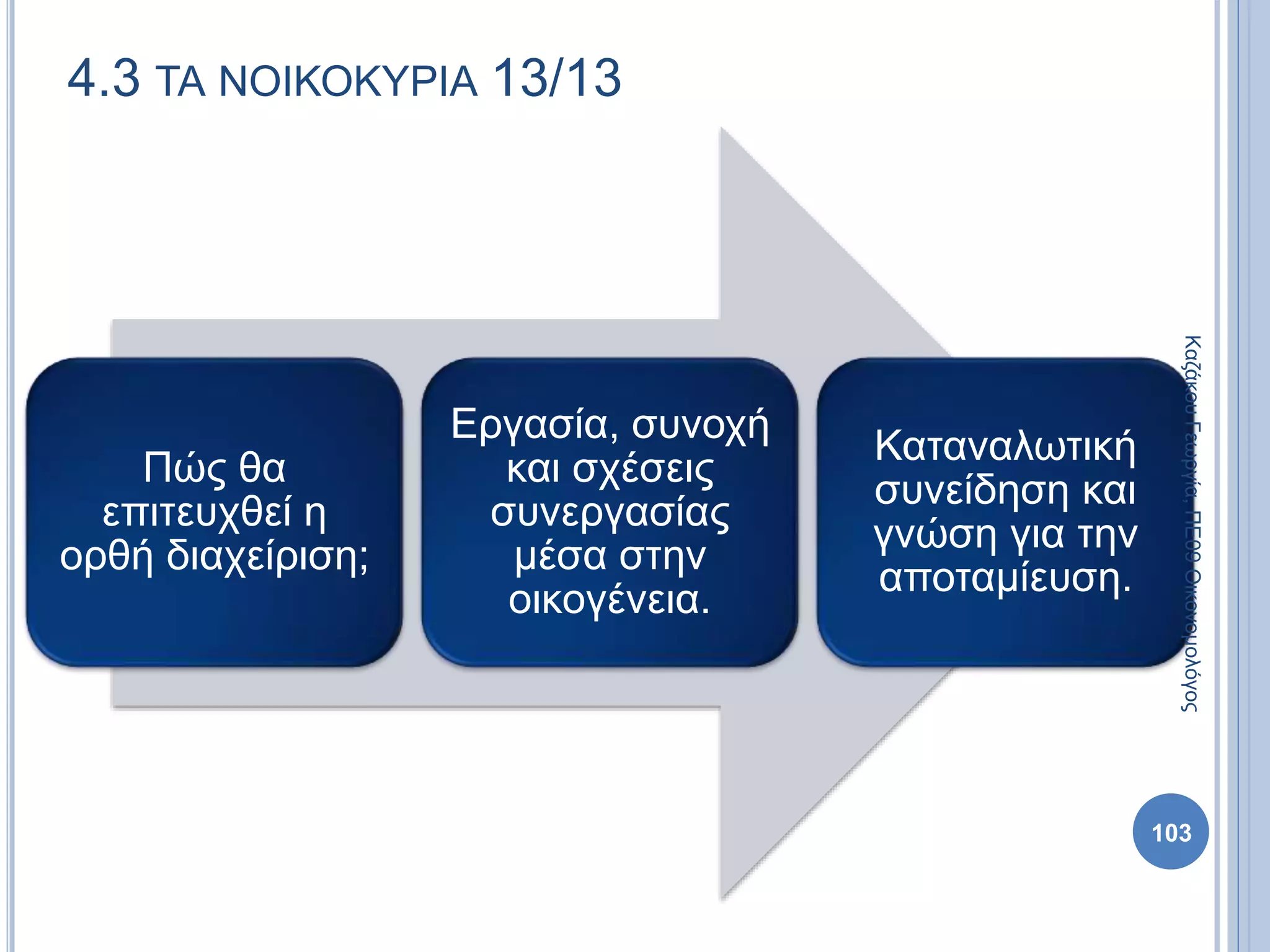 Πώς θα
επιτευχθεί η
ορθή διαχείριση;
Εργασία, συνοχή
και σχέσεις
συνεργασίας
μέσα στην
οικογένεια.
Καταναλωτική
συνείδηση και
γνώση για την
αποταμίευση.
103
4.3 ΤΑ ΝΟΙΚΟΚΥΡΙΑ 13/13
ΚαζάκουΓεωργία,ΠΕ09Οικονομολόγος
 