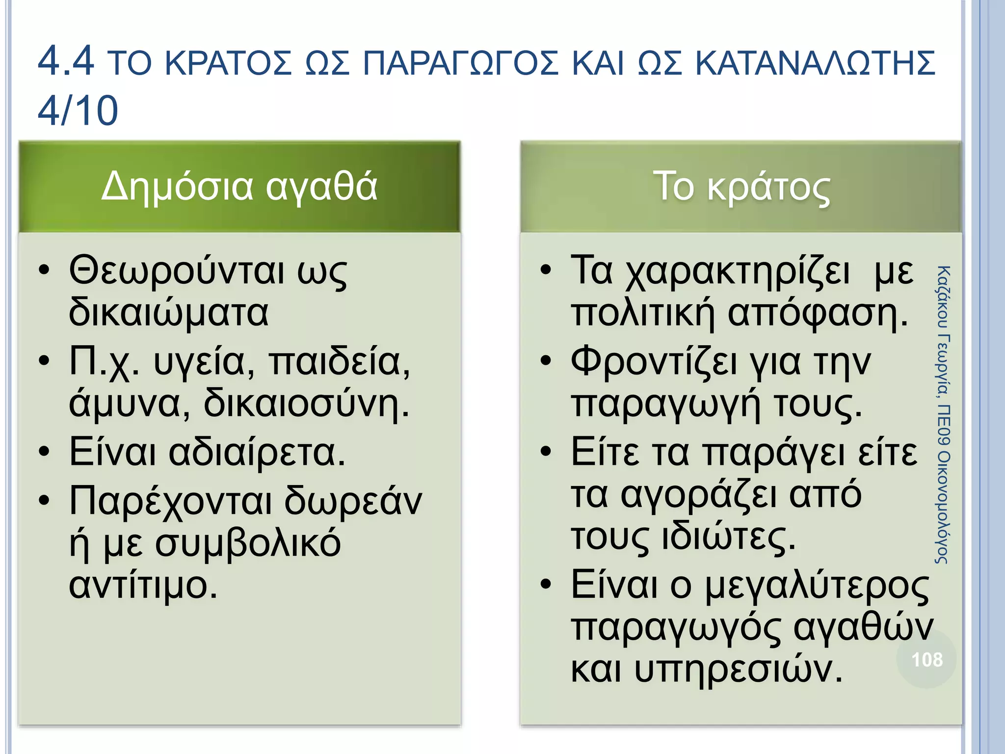 Δημόσια αγαθά
• Θεωρούνται ως
δικαιώματα
• Π.χ. υγεία, παιδεία,
άμυνα, δικαιοσύνη.
• Είναι αδιαίρετα.
• Παρέχονται δωρεάν
ή με συμβολικό
αντίτιμο.
Το κράτος
• Τα χαρακτηρίζει με
πολιτική απόφαση.
• Φροντίζει για την
παραγωγή τους.
• Είτε τα παράγει είτε
τα αγοράζει από
τους ιδιώτες.
• Είναι ο μεγαλύτερος
παραγωγός αγαθών
και υπηρεσιών. 108
4.4 ΤΟ ΚΡΑΤΟΣ ΩΣ ΠΑΡΑΓΩΓΟΣ ΚΑΙ ΩΣ ΚΑΤΑΝΑΛΩΤΗΣ
4/10
ΚαζάκουΓεωργία,ΠΕ09Οικονομολόγος
 