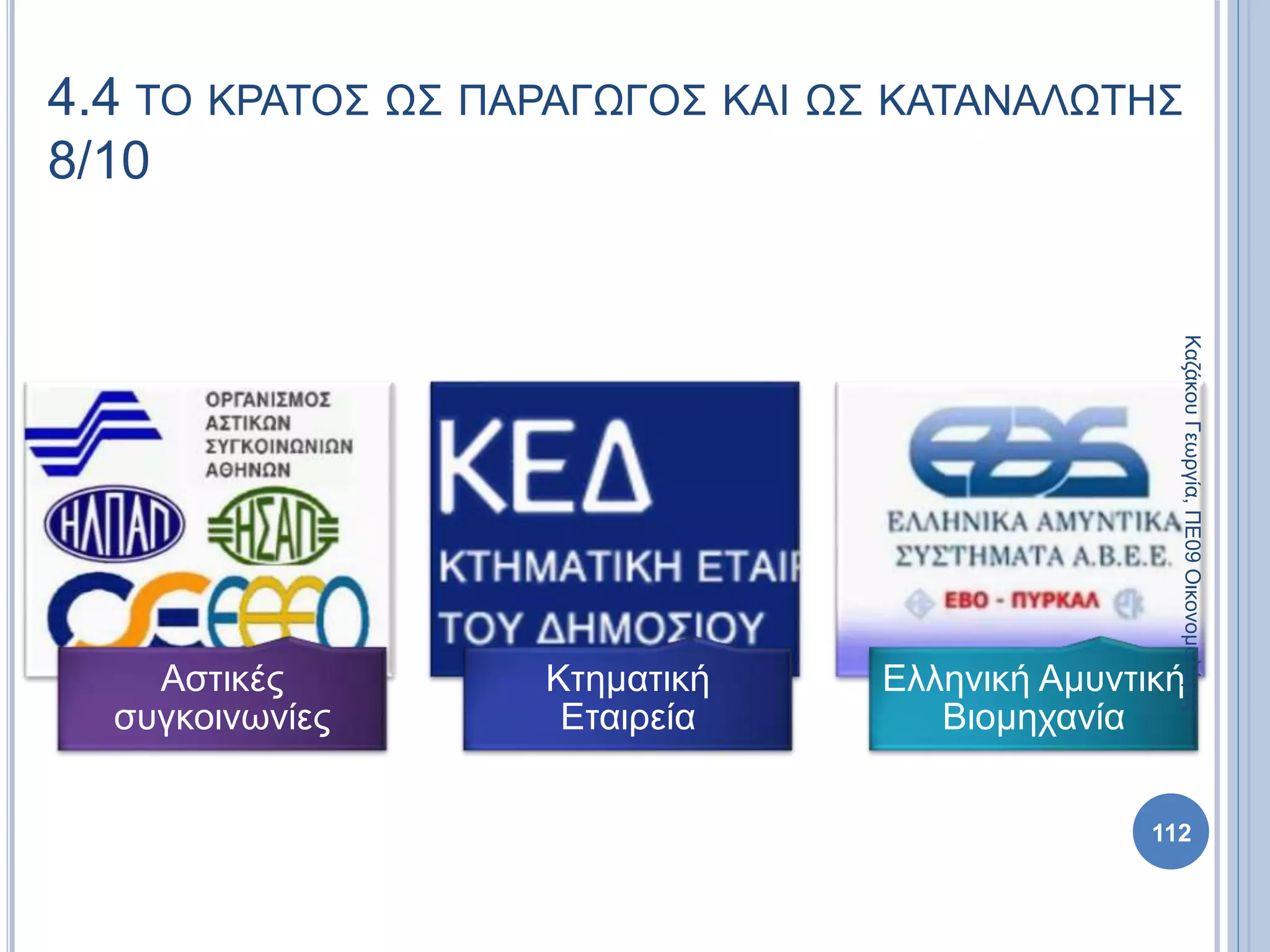 Αστικές
συγκοινωνίες
Κτηματική
Εταιρεία
Ελληνική Αμυντική
Βιομηχανία
112
4.4 ΤΟ ΚΡΑΤΟΣ ΩΣ ΠΑΡΑΓΩΓΟΣ ΚΑΙ ΩΣ ΚΑΤΑΝΑΛΩΤΗΣ
8/10
ΚαζάκουΓεωργία,ΠΕ09Οικονομολόγος
 