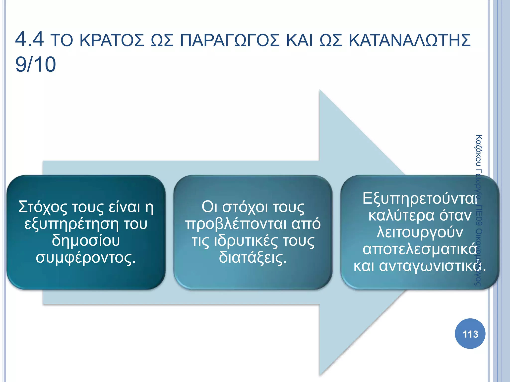 Στόχος τους είναι η
εξυπηρέτηση του
δημοσίου
συμφέροντος.
Οι στόχοι τους
προβλέπονται από
τις ιδρυτικές τους
διατάξεις.
Εξυπηρετούνται
καλύτερα όταν
λειτουργούν
αποτελεσματικά
και ανταγωνιστικά.
113
4.4 ΤΟ ΚΡΑΤΟΣ ΩΣ ΠΑΡΑΓΩΓΟΣ ΚΑΙ ΩΣ ΚΑΤΑΝΑΛΩΤΗΣ
9/10
ΚαζάκουΓεωργία,ΠΕ09Οικονομολόγος
 