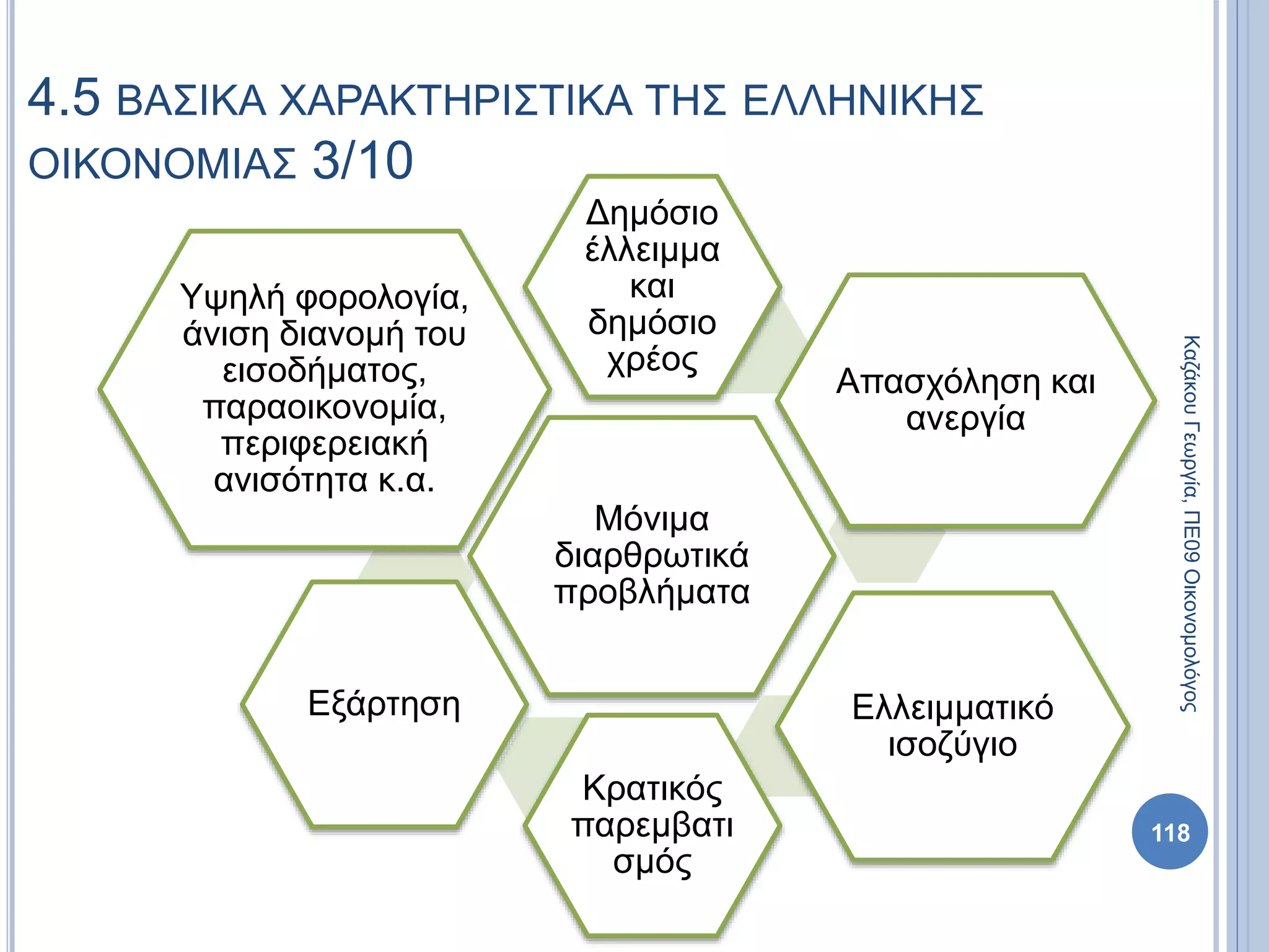 Μόνιμα
διαρθρωτικά
προβλήματα
Δημόσιο
έλλειμμα
και
δημόσιο
χρέος
Απασχόληση και
ανεργία
Ελλειμματικό
ισοζύγιο
Κρατικός
παρεμβατι
σμός
Εξάρτηση
Υψηλή φορολογία,
άνιση διανομή του
εισοδήματος,
παραοικονομία,
περιφερειακή
ανισότητα κ.α.
118
4.5 ΒΑΣΙΚΑ ΧΑΡΑΚΤΗΡΙΣΤΙΚΑ ΤΗΣ ΕΛΛΗΝΙΚΗΣ
ΟΙΚΟΝΟΜΙΑΣ 3/10
ΚαζάκουΓεωργία,ΠΕ09Οικονομολόγος
 