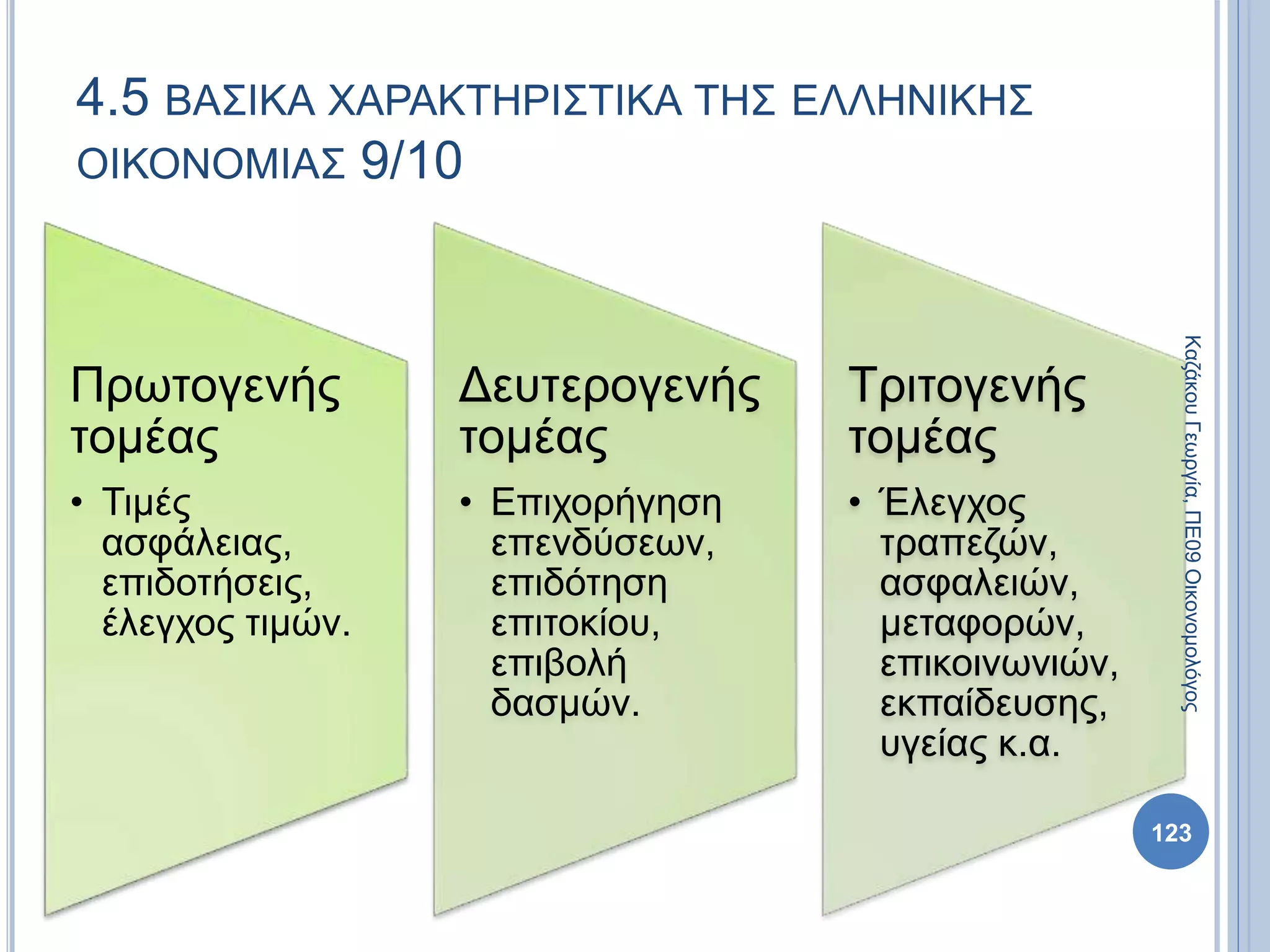 Πρωτογενής
τομέας
• Τιμές
ασφάλειας,
επιδοτήσεις,
έλεγχος τιμών.
Δευτερογενής
τομέας
• Επιχορήγηση
επενδύσεων,
επιδότηση
επιτοκίου,
επιβολή
δασμών.
Τριτογενής
τομέας
• Έλεγχος
τραπεζών,
ασφαλειών,
μεταφορών,
επικοινωνιών,
εκπαίδευσης,
υγείας κ.α.
123
4.5 ΒΑΣΙΚΑ ΧΑΡΑΚΤΗΡΙΣΤΙΚΑ ΤΗΣ ΕΛΛΗΝΙΚΗΣ
ΟΙΚΟΝΟΜΙΑΣ 9/10
ΚαζάκουΓεωργία,ΠΕ09Οικονομολόγος
 