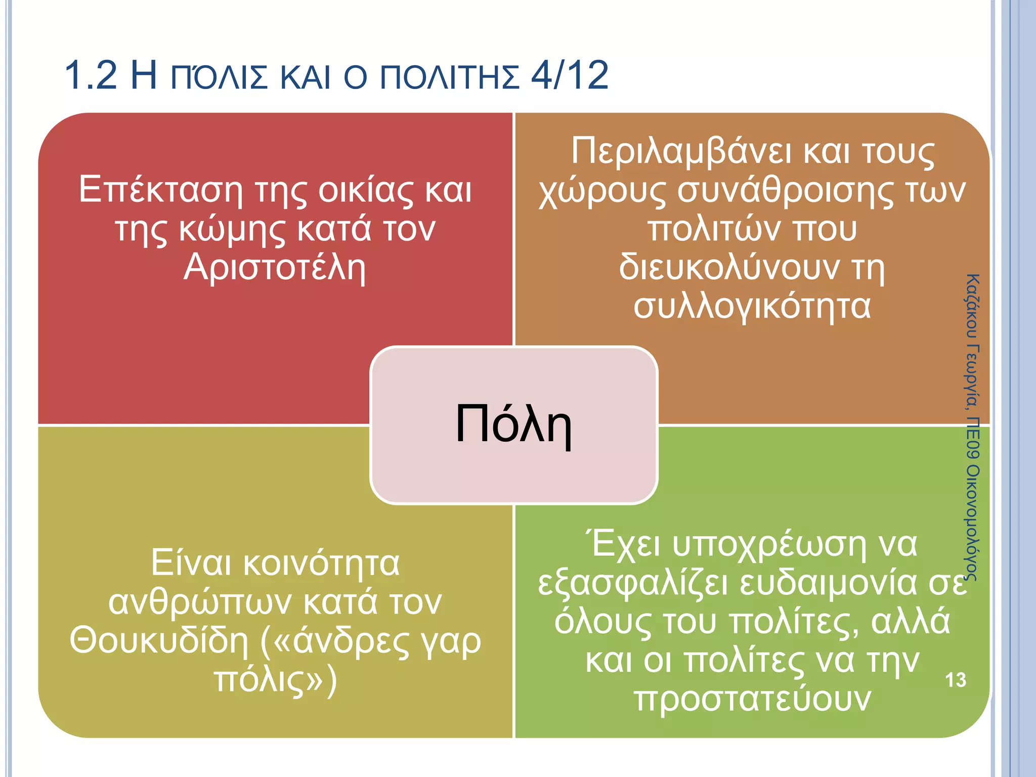 1.2 Η ΠΌΛΙΣ ΚΑΙ Ο ΠΟΛΙΤΗΣ 4/12
Επέκταση της οικίας και
της κώμης κατά τον
Αριστοτέλη
Περιλαμβάνει και τους
χώρους συνάθροισης των
πολιτών που
διευκολύνουν τη
συλλογικότητα
Είναι κοινότητα
ανθρώπων κατά τον
Θουκυδίδη («άνδρες γαρ
πόλις»)
Έχει υποχρέωση να
εξασφαλίζει ευδαιμονία σε
όλους του πολίτες, αλλά
και οι πολίτες να την
προστατεύουν
Πόλη
13
ΚαζάκουΓεωργία,ΠΕ09Οικονομολόγος
 