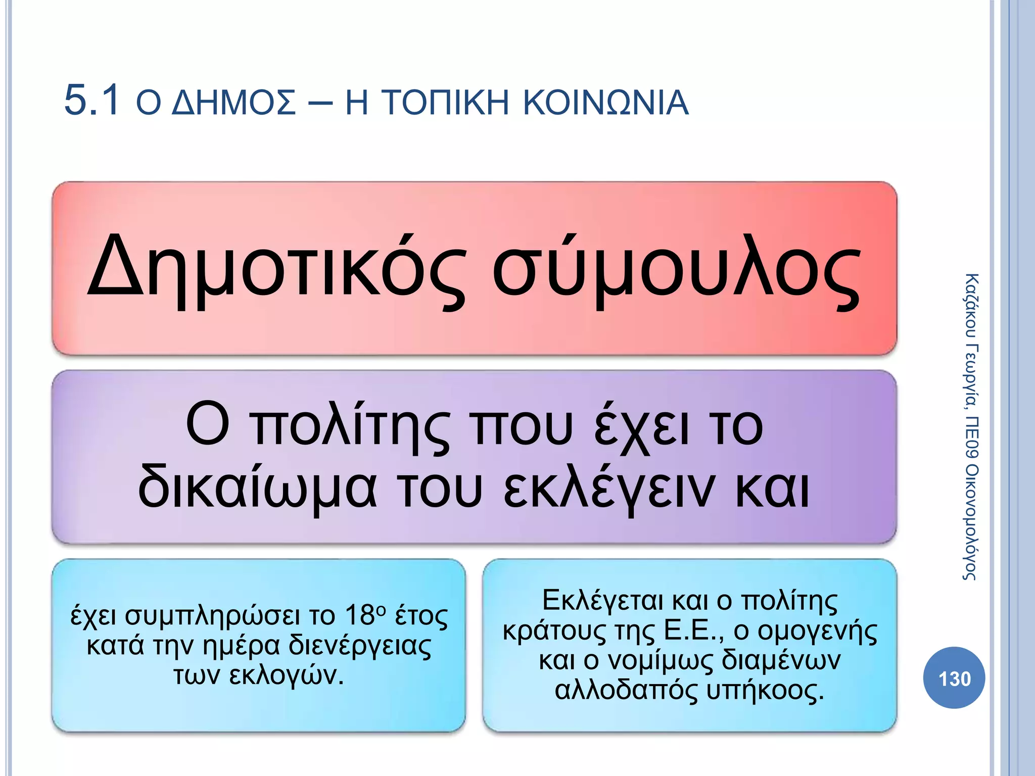 Δημοτικός σύμουλος
Ο πολίτης που έχει το
δικαίωμα του εκλέγειν και
έχει συμπληρώσει το 18ο έτος
κατά την ημέρα διενέργειας
των εκλογών.
Εκλέγεται και ο πολίτης
κράτους της Ε.Ε., ο ομογενής
και ο νομίμως διαμένων
αλλοδαπός υπήκοος. 130
ΚαζάκουΓεωργία,ΠΕ09Οικονομολόγος
5.1 Ο ΔΗΜΟΣ – Η ΤΟΠΙΚΗ ΚΟΙΝΩΝΙΑ
 