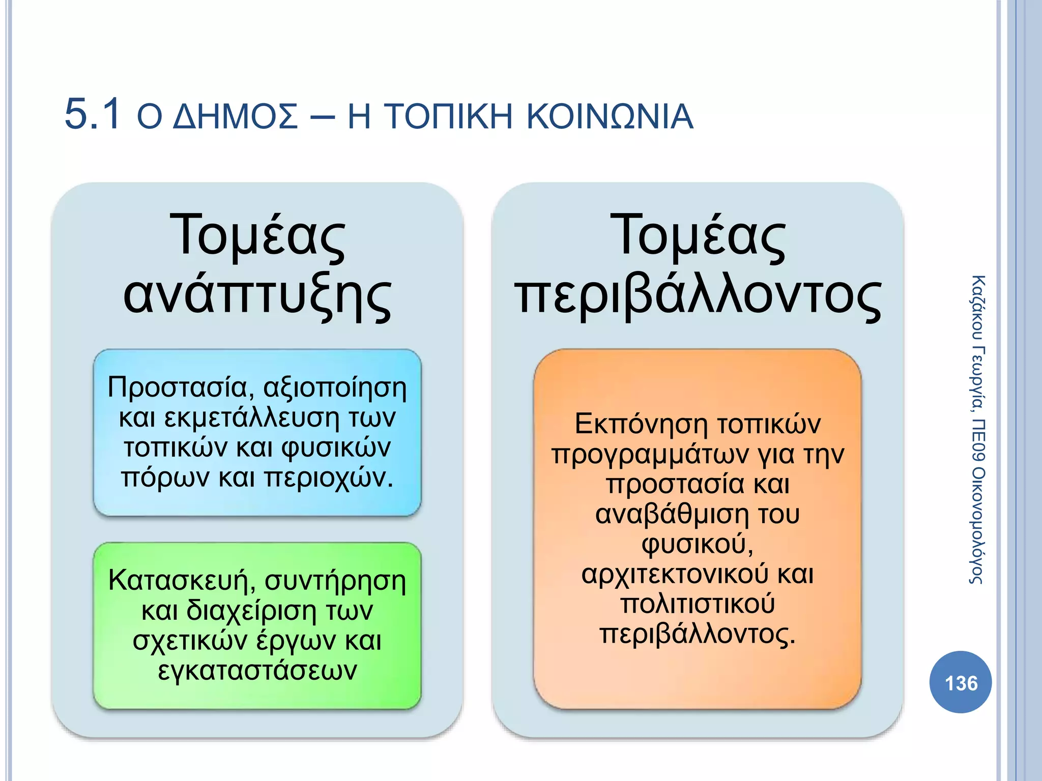 Τομέας
ανάπτυξης
Προστασία, αξιοποίηση
και εκμετάλλευση των
τοπικών και φυσικών
πόρων και περιοχών.
Κατασκευή, συντήρηση
και διαχείριση των
σχετικών έργων και
εγκαταστάσεων
Τομέας
περιβάλλοντος
Εκπόνηση τοπικών
προγραμμάτων για την
προστασία και
αναβάθμιση του
φυσικού,
αρχιτεκτονικού και
πολιτιστικού
περιβάλλοντος.
136
ΚαζάκουΓεωργία,ΠΕ09Οικονομολόγος
5.1 Ο ΔΗΜΟΣ – Η ΤΟΠΙΚΗ ΚΟΙΝΩΝΙΑ
 