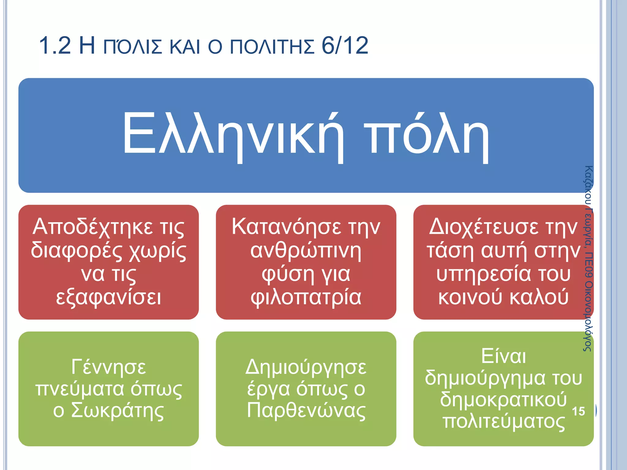 1.2 Η ΠΌΛΙΣ ΚΑΙ Ο ΠΟΛΙΤΗΣ 6/12
Ελληνική πόλη
Αποδέχτηκε τις
διαφορές χωρίς
να τις
εξαφανίσει
Γέννησε
πνεύματα όπως
ο Σωκράτης
Κατανόησε την
ανθρώπινη
φύση για
φιλοπατρία
Δημιούργησε
έργα όπως ο
Παρθενώνας
Διοχέτευσε την
τάση αυτή στην
υπηρεσία του
κοινού καλού
Είναι
δημιούργημα του
δημοκρατικού
πολιτεύματος
15
ΚαζάκουΓεωργία,ΠΕ09Οικονομολόγος
 