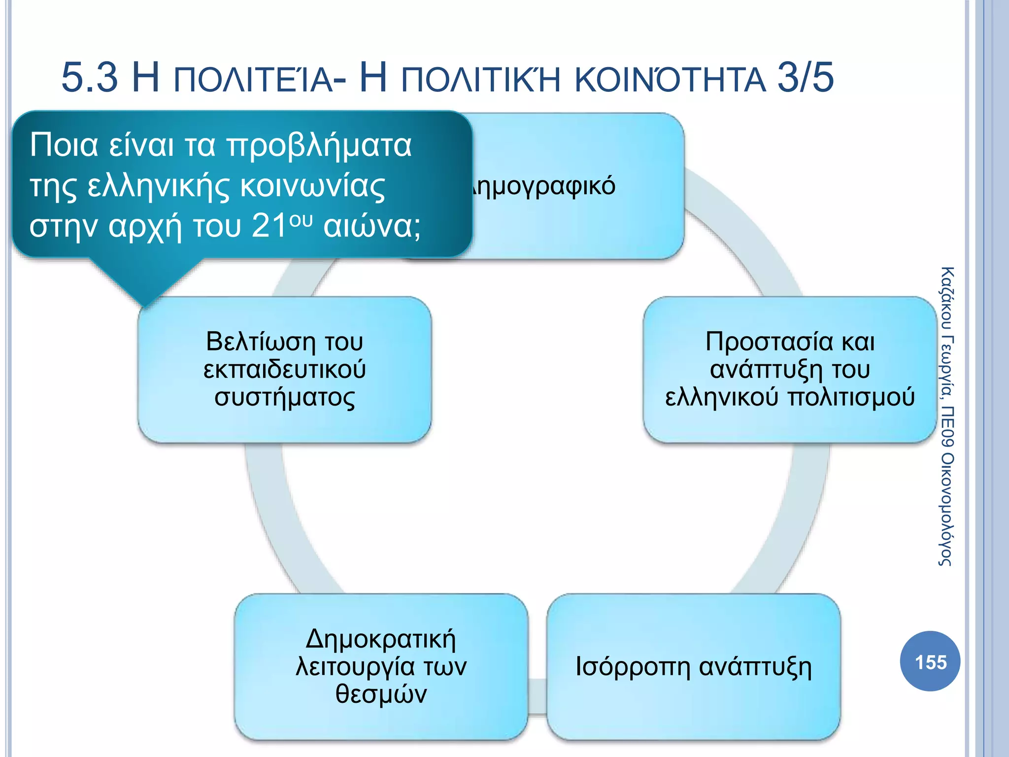Δημογραφικό
Προστασία και
ανάπτυξη του
ελληνικού πολιτισμού
Ισόρροπη ανάπτυξη
Δημοκρατική
λειτουργία των
θεσμών
Βελτίωση του
εκπαιδευτικού
συστήματος
155
ΚαζάκουΓεωργία,ΠΕ09Οικονομολόγος
5.3 Η ΠΟΛΙΤΕΊΑ- Η ΠΟΛΙΤΙΚΉ ΚΟΙΝΌΤΗΤΑ 3/5
Ποια είναι τα προβλήματα
της ελληνικής κοινωνίας
στην αρχή του 21ου αιώνα;
 