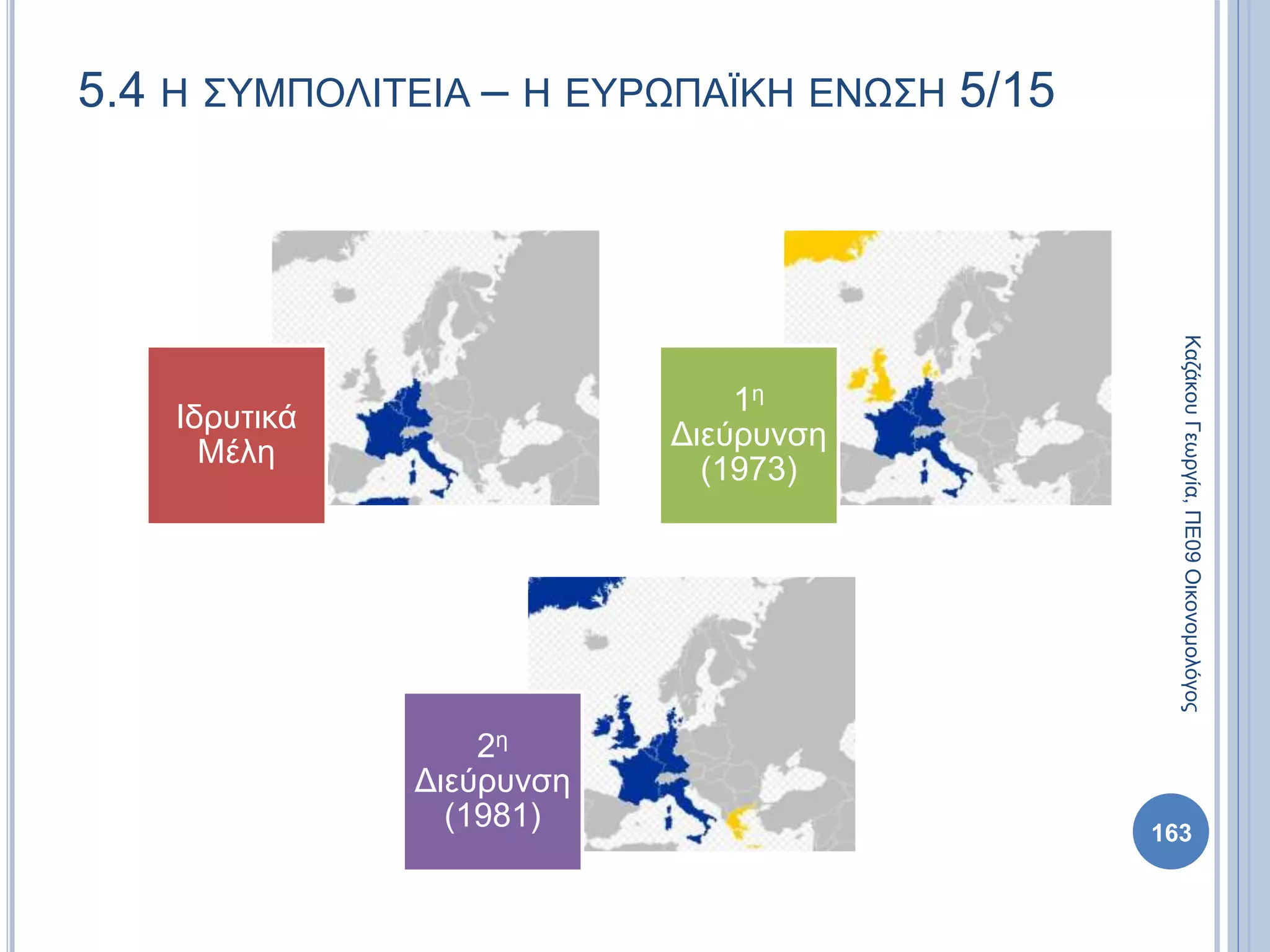 5.4 Η ΣΥΜΠΟΛΙΤΕΙΑ – Η ΕΥΡΩΠΑΪΚΗ ΕΝΩΣΗ 5/15
Ιδρυτικά
Μέλη
1η
Διεύρυνση
(1973)
2η
Διεύρυνση
(1981)
ΚαζάκουΓεωργία,ΠΕ09Οικονομολόγος
163
 