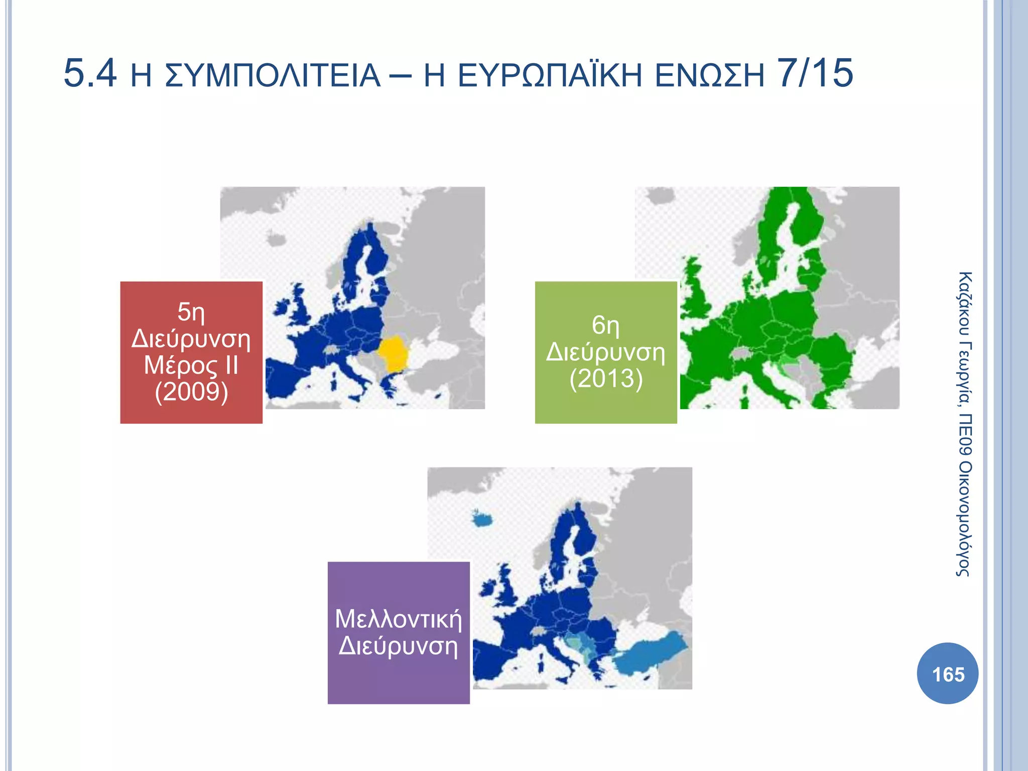 5.4 Η ΣΥΜΠΟΛΙΤΕΙΑ – Η ΕΥΡΩΠΑΪΚΗ ΕΝΩΣΗ 7/15
5η
Διεύρυνση
Μέρος ΙΙ
(2009)
6η
Διεύρυνση
(2013)
Μελλοντική
Διεύρυνση
ΚαζάκουΓεωργία,ΠΕ09Οικονομολόγος
165
 